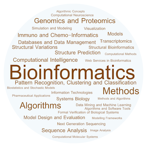 Hands-on Training on Basic Bioinformatics Tools & Software practice- SGT University, Gurgaon cover
