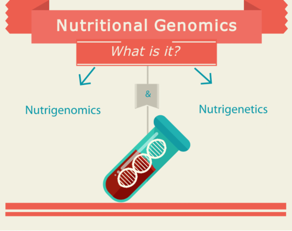 Free Class on Nutrigenomics cover