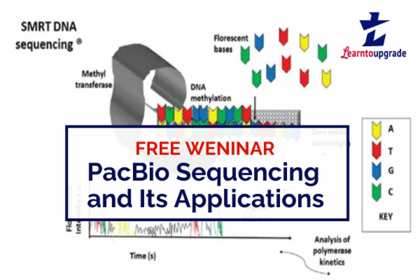 PacBio Sequencing and Its Applications Course cover